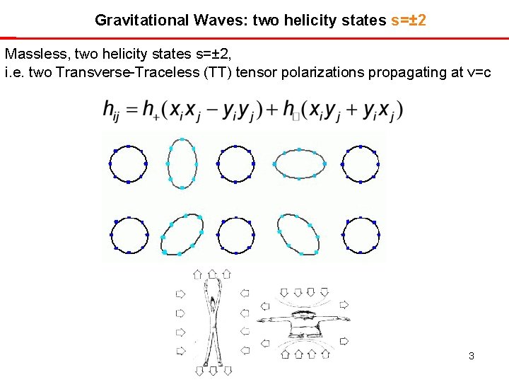 Gravitational Waves: two helicity states s=± 2 Massless, two helicity states s=± 2, i.