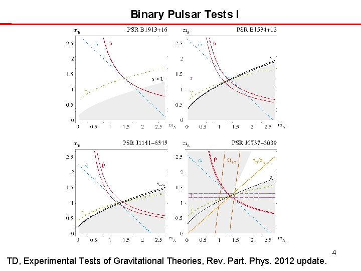 Binary Pulsar Tests I TD, Experimental Tests of Gravitational Theories, Rev. Part. Phys. 2012