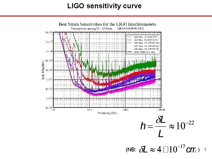 LIGO sensitivity curve (NB: ) 7 