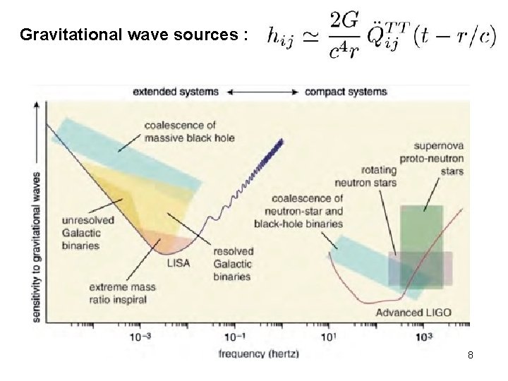 Gravitational wave sources : 8 