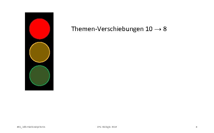 Themen-Verschiebungen 10 → 8 401_informationssysteme ZPG Biologie 2016 4 