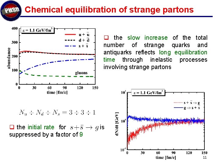 Chemical equilibration of strange partons q the slow increase of the total number of