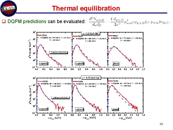 Thermal equilibration q DQPM predictions can be evaluated: 13 
