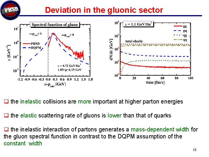 Deviation in the gluonic sector q the inelastic collisions are more important at higher