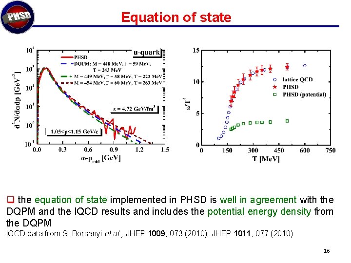 Equation of state q the equation of state implemented in PHSD is well in