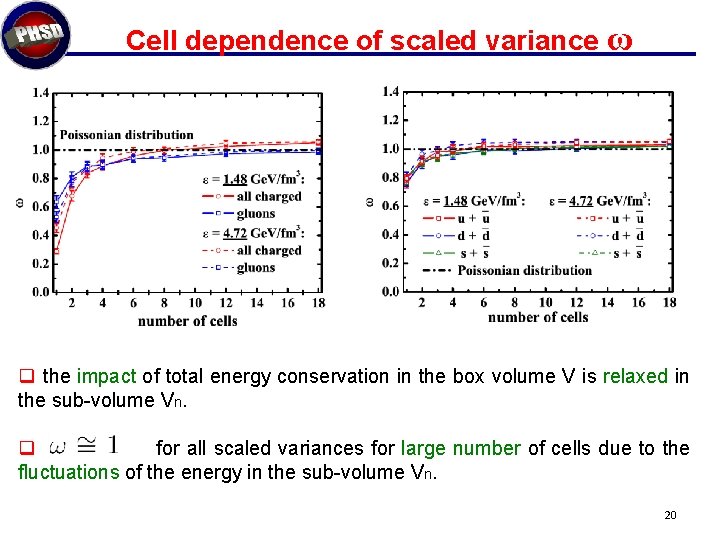 Cell dependence of scaled variance ω q the impact of total energy conservation in