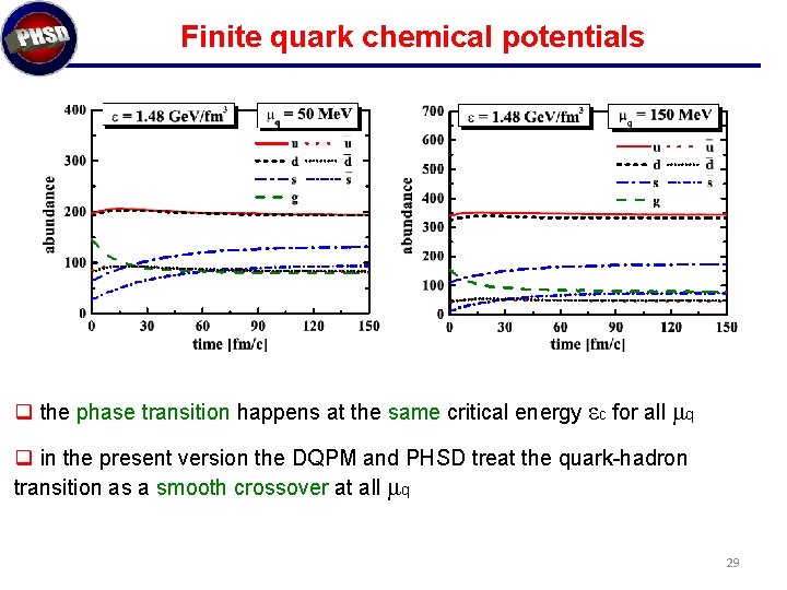 Finite quark chemical potentials q the phase transition happens at the same critical energy