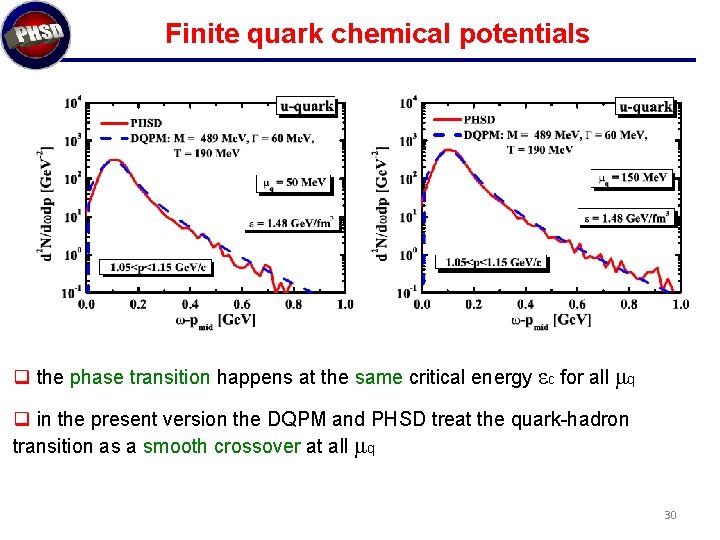 Finite quark chemical potentials q the phase transition happens at the same critical energy