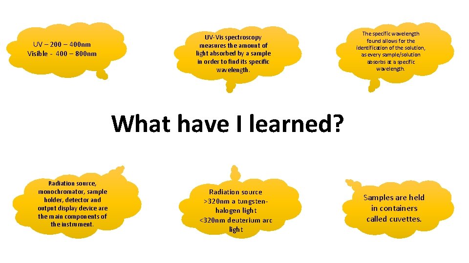UV – 200 – 400 nm Visible - 400 – 800 nm UV-Vis spectroscopy