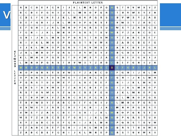 Vigenere Table (tabula recta) 