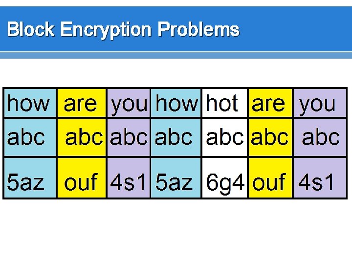 Block Encryption Problems 