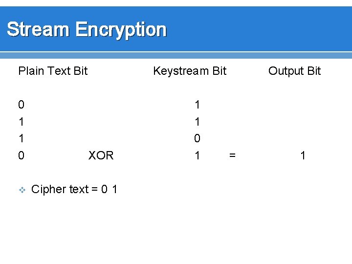 Stream Encryption Plain Text Bit 0 1 1 0 v Keystream Bit XOR Cipher