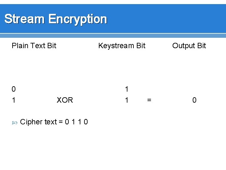 Stream Encryption Plain Text Bit 0 1 Keystream Bit XOR Cipher text = 0