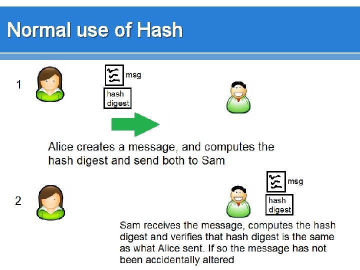 Normal use of Hash 