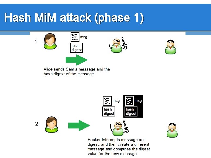 Hash Mi. M attack (phase 1) 