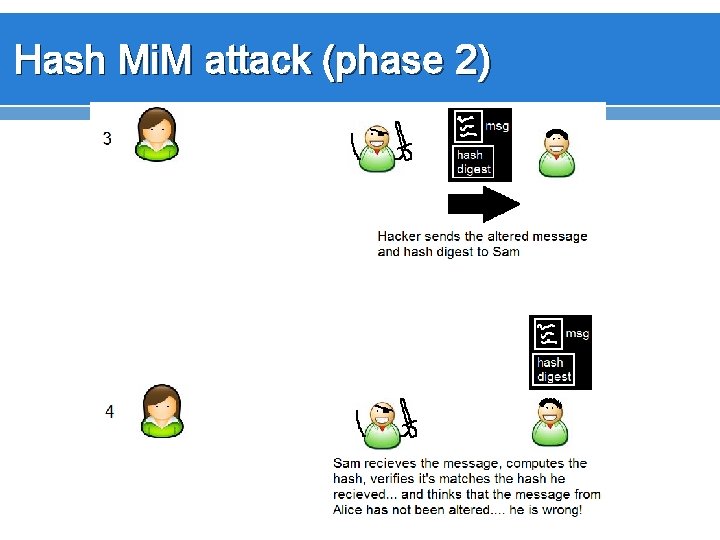 Hash Mi. M attack (phase 2) 