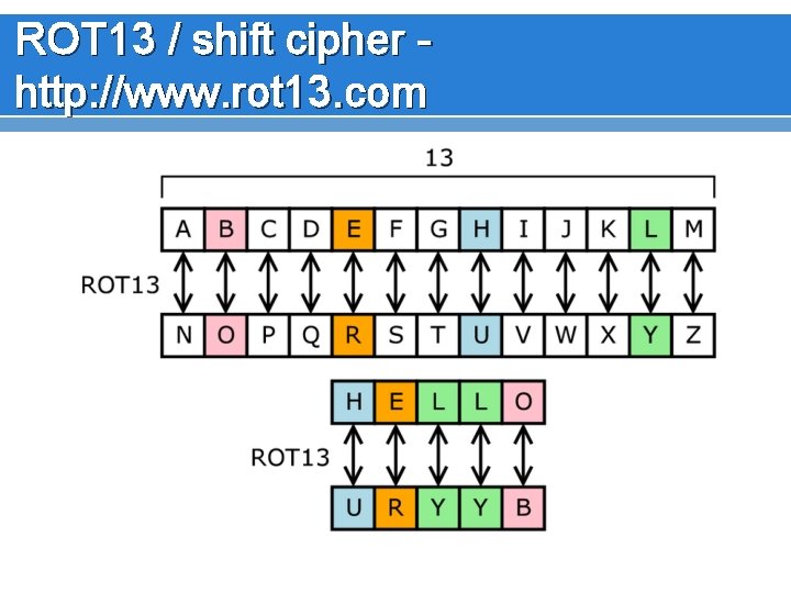 ROT 13 / shift cipher http: //www. rot 13. com 