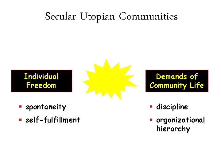 Secular Utopian Communities Individual Freedom Demands of Community Life § spontaneity § discipline §