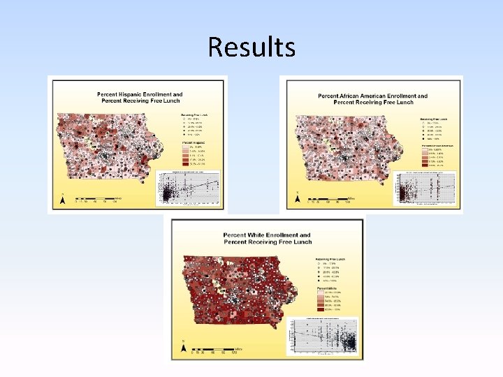 Results 