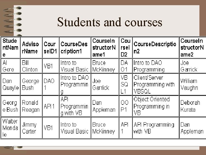 Students and courses 
