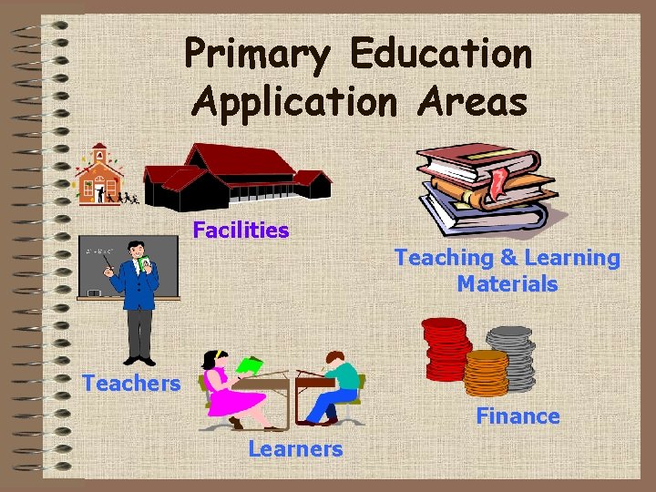 Primary Education Application Areas Facilities Teaching & Learning Materials Teachers Finance Learners 