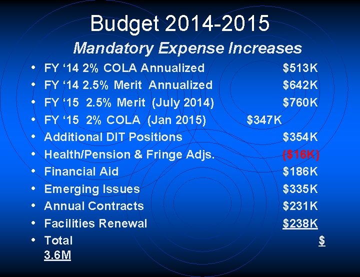 Budget 2014 -2015 Mandatory Expense Increases • • • FY ‘ 14 2% COLA