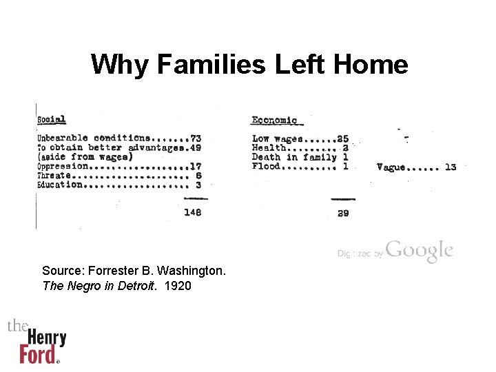 Why Families Left Home Source: Forrester B. Washington. The Negro in Detroit. 1920 