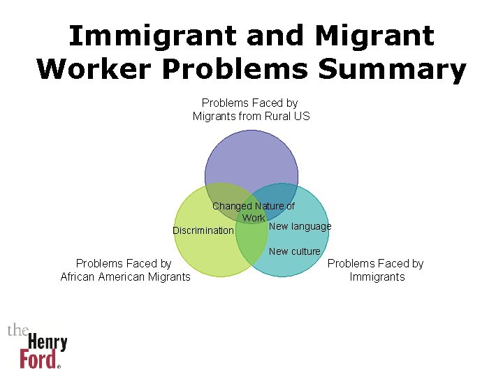 Immigrant and Migrant Worker Problems Summary Problems Faced by Migrants from Rural US Changed