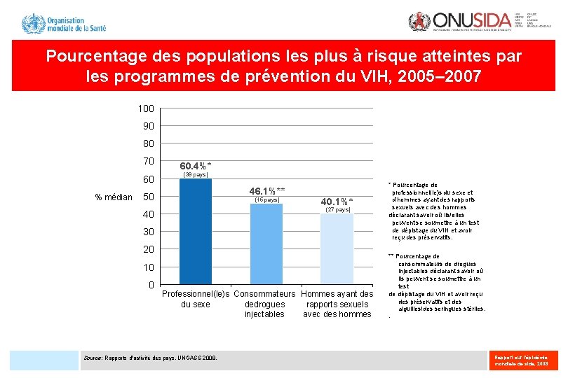 Pourcentage des populations les plus à risque atteintes par les programmes de prévention du