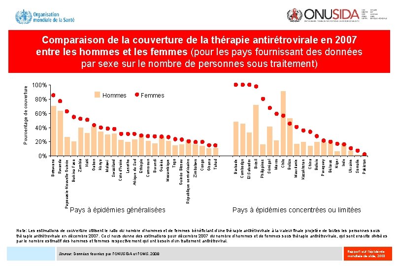 100% Hommes 80% Femmes 60% 40% Pakistan Ukraine Somalie Inde Niger Bélarus Paraguay China