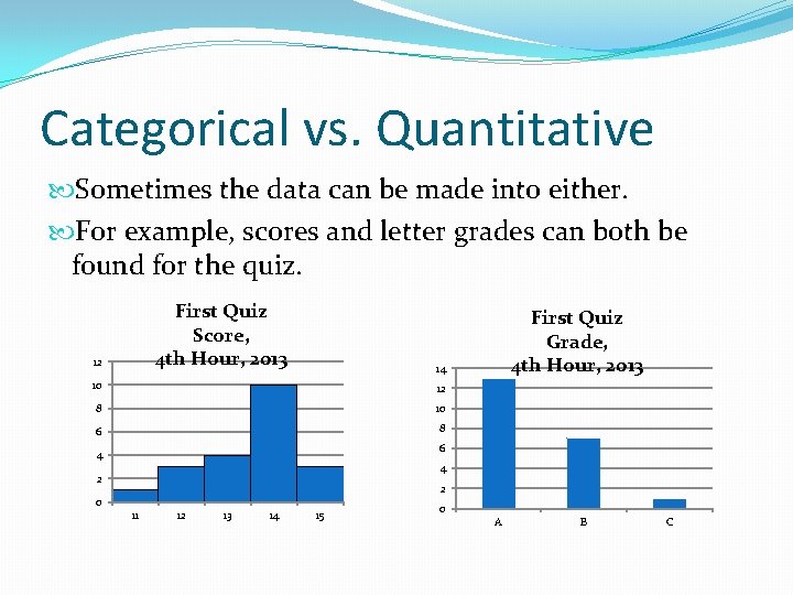 Categorical vs. Quantitative Sometimes the data can be made into either. For example, scores Categorical vs. Quantitative Sometimes the data can be made into either. For example, scores