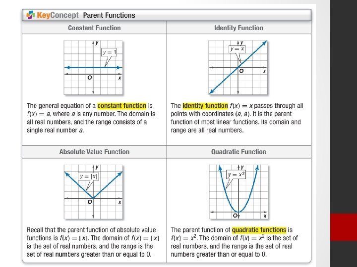A family of graphs is a group of graphs that display one or more