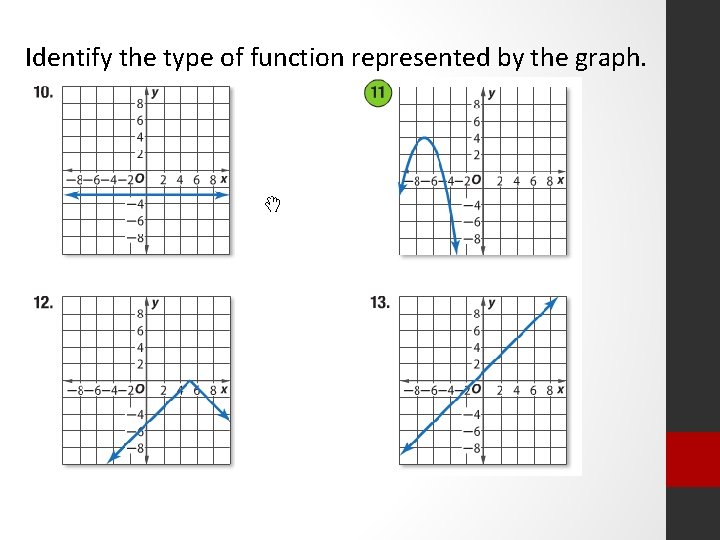 Identify the type of function represented by the graph. 
