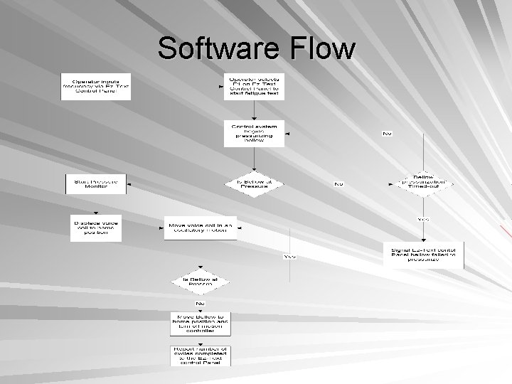Software Flow 