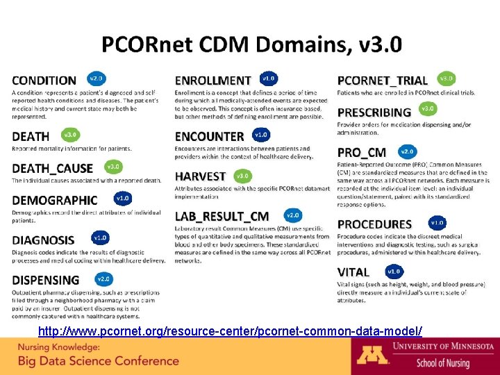 http: //www. pcornet. org/resource-center/pcornet-common-data-model/ 