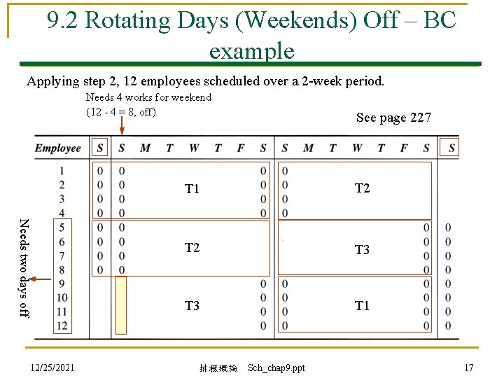 9. 2 Rotating Days (Weekends) Off – BC example Applying step 2, 12 employees