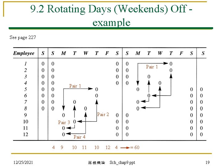 9. 2 Rotating Days (Weekends) Off example See page 227 Pair 1 Pair 2