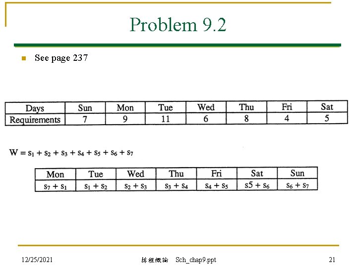 Problem 9. 2 n See page 237 12/25/2021 排程概論 Sch_chap 9. ppt 21 