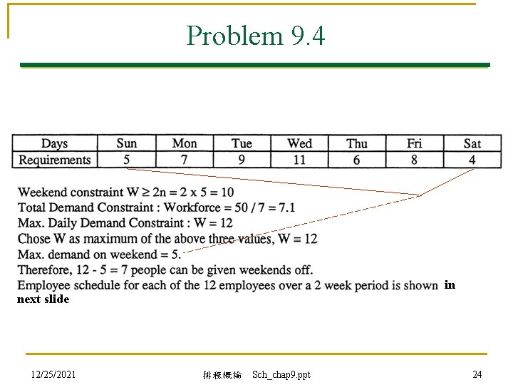 Problem 9. 4 in next slide 12/25/2021 排程概論 Sch_chap 9. ppt 24 