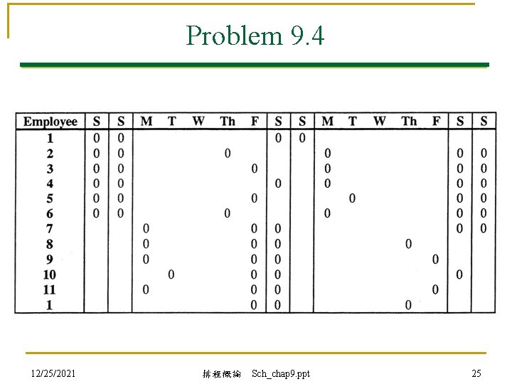 Problem 9. 4 12/25/2021 排程概論 Sch_chap 9. ppt 25 