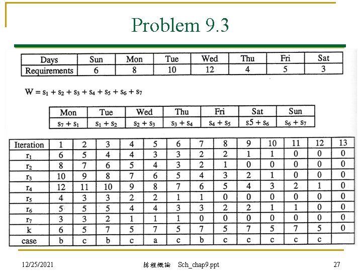 Problem 9. 3 12/25/2021 排程概論 Sch_chap 9. ppt 27 