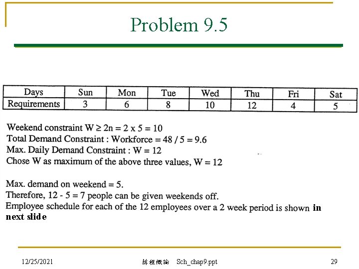 Problem 9. 5 in next slide 12/25/2021 排程概論 Sch_chap 9. ppt 29 
