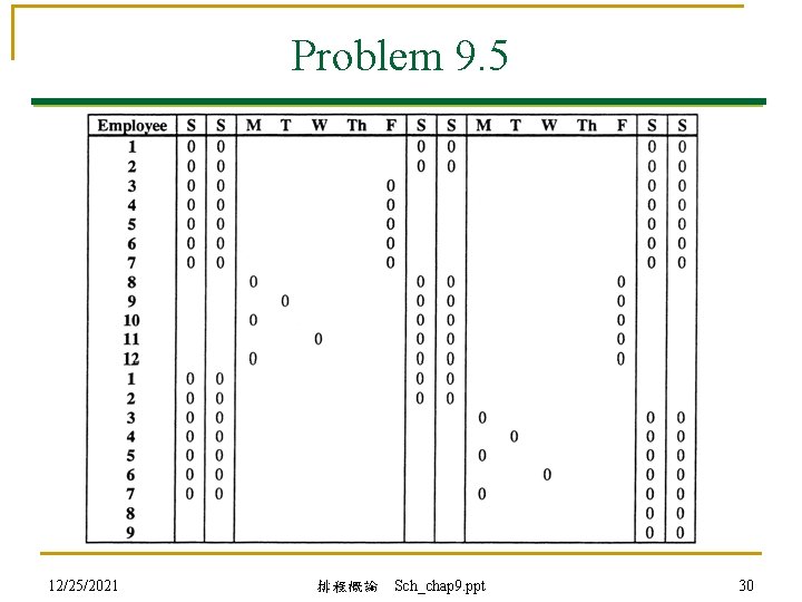 Problem 9. 5 12/25/2021 排程概論 Sch_chap 9. ppt 30 