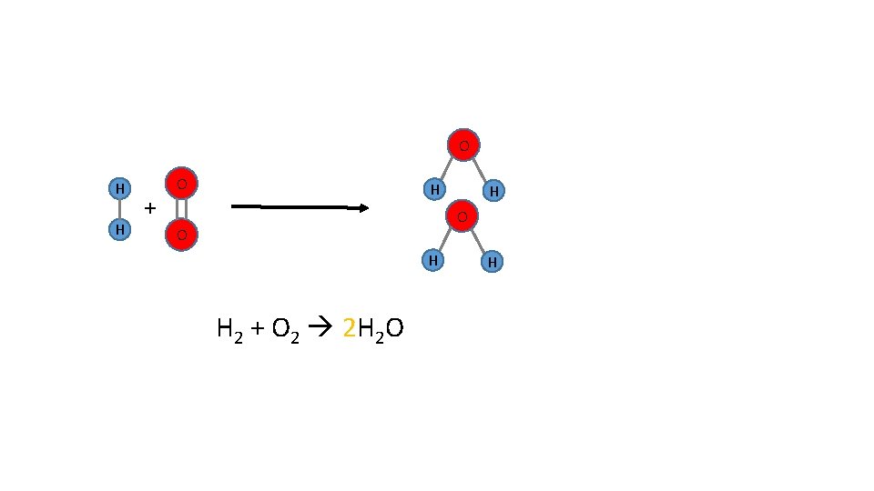 O H H + O H H O O H H 2 + O