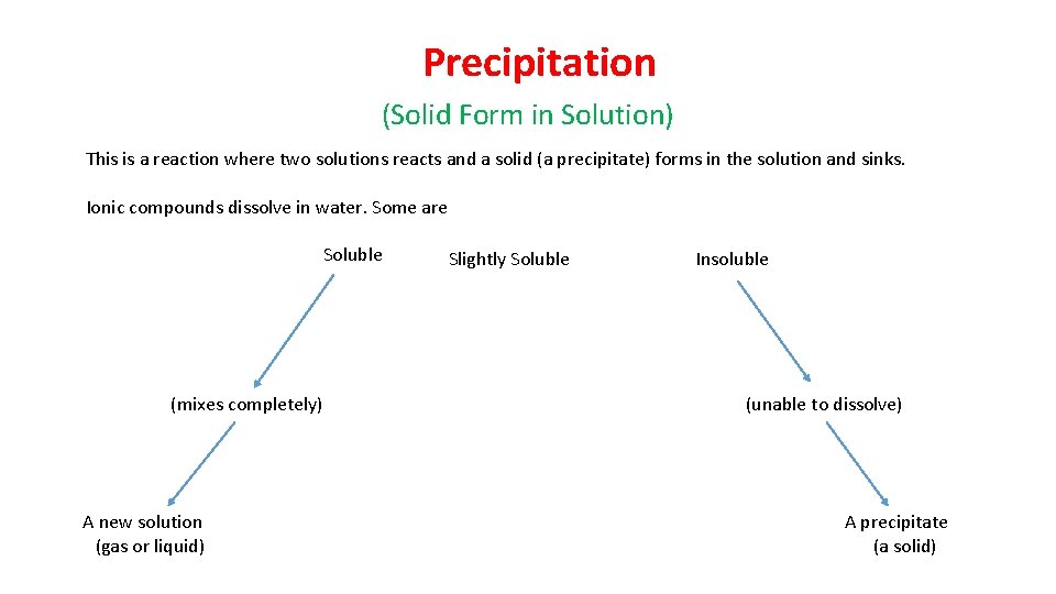 Precipitation (Solid Form in Solution) This is a reaction where two solutions reacts and