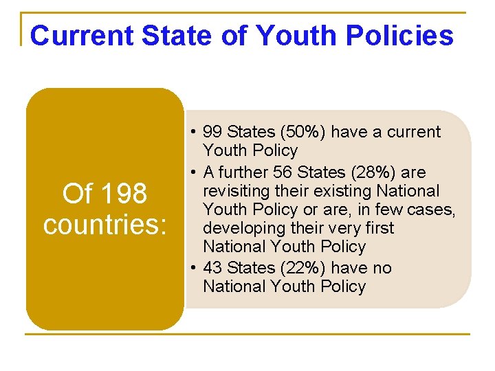 Current State of Youth Policies Of 198 countries: • 99 States (50%) have a