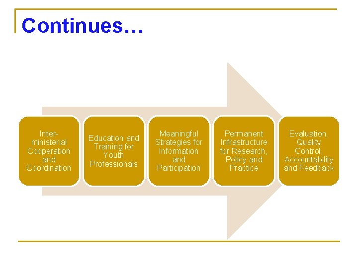 Continues… Interministerial Cooperation and Coordination Education and Training for Youth Professionals Meaningful Strategies for