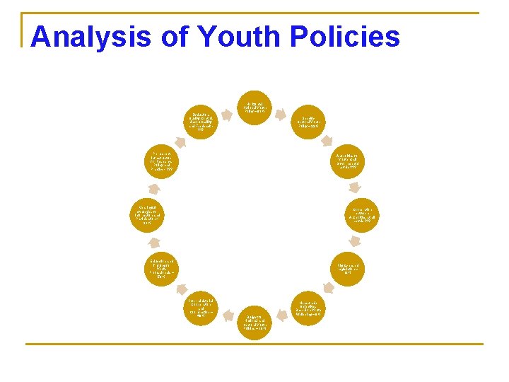 Analysis of Youth Policies Evaluation, Quality Control, Accountability and Feedback ? ? ? Horizontal