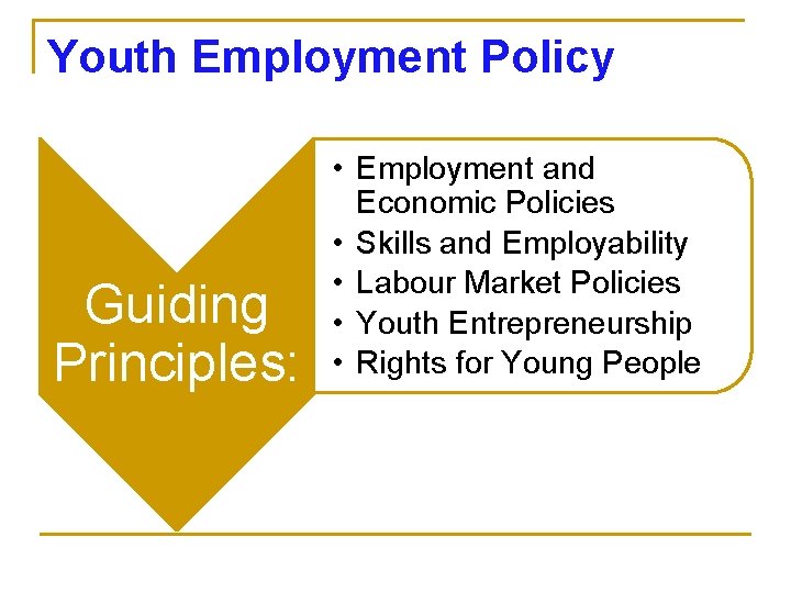 Youth Employment Policy Guiding Principles: • Employment and Economic Policies • Skills and Employability