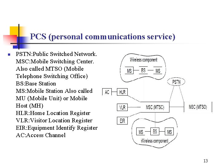 PCS (personal communications service) n PSTN: Public Switched Network. MSC: Mobile Switching Center. Also
